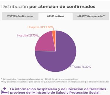Mapa de casos y muertes por coronavirus por departamentos en Colombia: hoy, 28 de julio