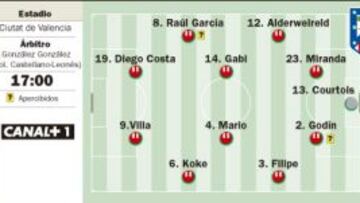 El Atlético de Madrid ya ve la meta: el título está en Valencia