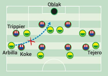 La deformación del Eibar y la ruptura de João Félix