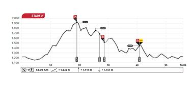 El “nuevo” recorrido se consolida