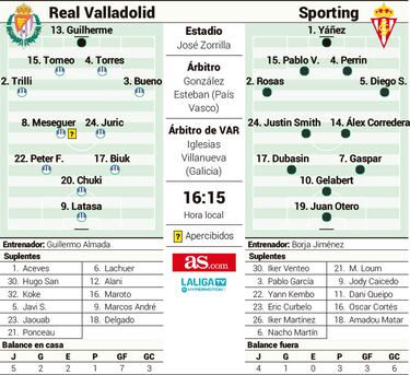 Borja Jiménez, ante su revancha ideal en el José Zorrilla