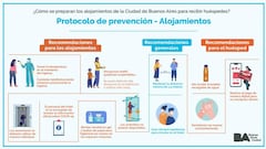 Apertura de hoteles en Argentina: medidas, restricciones y qué se puede hacer