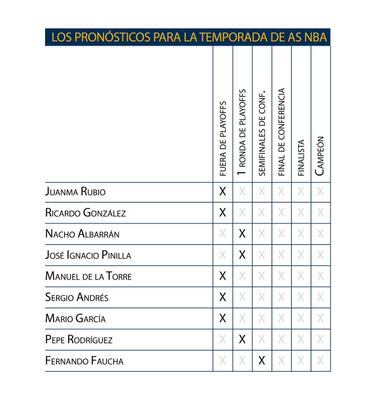 Pieza por pieza, confianza en Hibbert y 120M para Batum