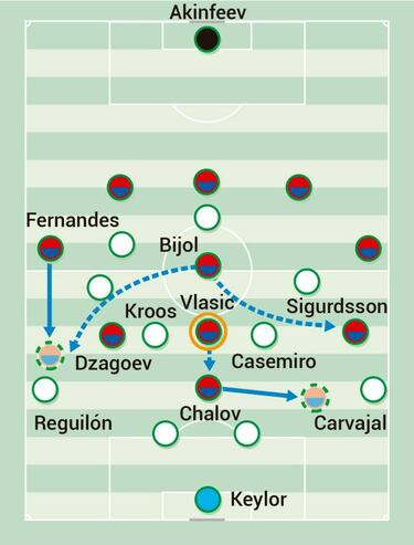 Los sistemas del CSKA y sus contradicciones
