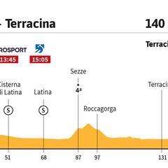 Etapa de hoy en el Giro: jornada llana y llegada para los esprintes