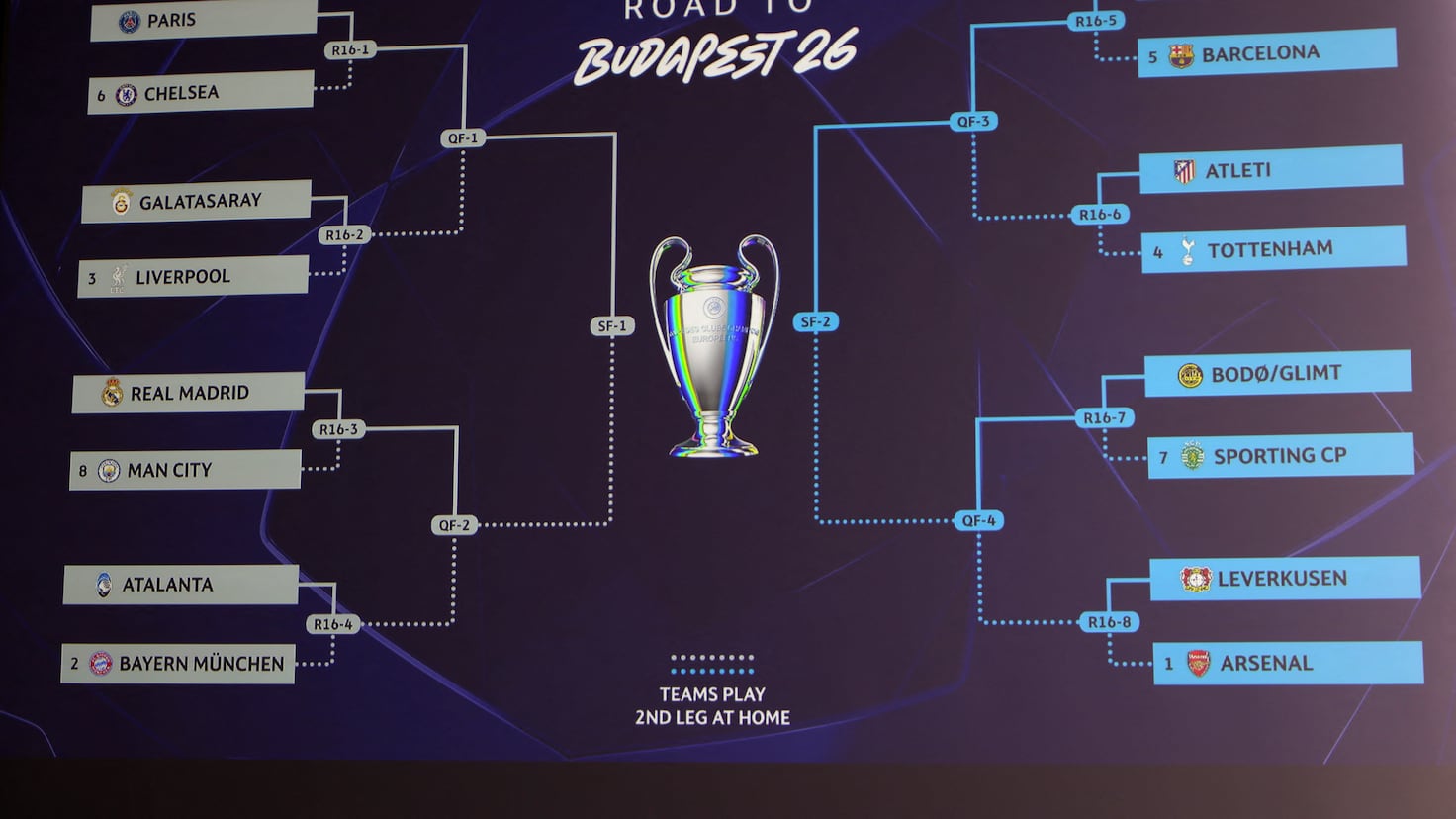 2025-26 Champions League round of 16 draw summary: teams, games, dates, bracket