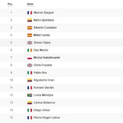 Etapa 13: clasificación y así queda la general del Tour