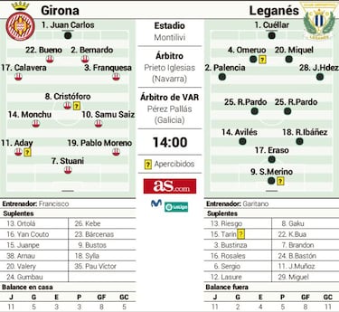 El Girona quiere acercarse al playoff y el Leganés, afianzarse