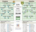 Uruguay, actual campeona, debuta frente a Jamaica
