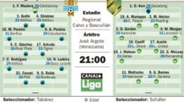 Uruguay, actual campeona, debuta frente a Jamaica