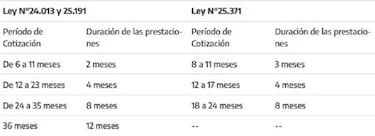 Bono por Desempleo: en qué consiste, beneficiarios, montos y requisitos