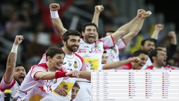 Wikipedia da el Europeo a España antes de jugar la final