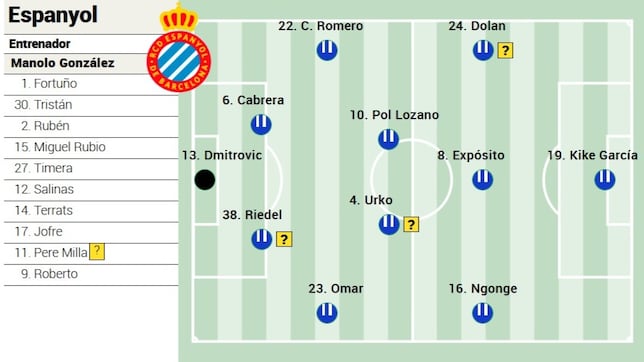 Alineación posible del Espanyol ante el Getafe en LaLiga EA Sports