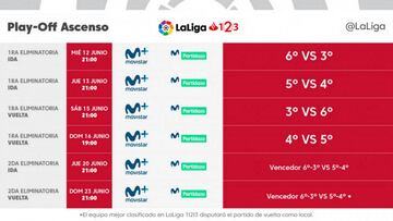 Ya se conocen los horarios de los playoffs de ascenso a Primera