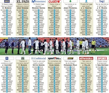 Esta es la quiniela de los periodistas para el Clásico