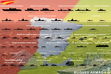 Copia y pega en la barra de tu navegador para descargarte la l¨¢mina oficial:
https://armada.defensa.gob.es/framework/skins/estaticos/imagenes/unidades/superficie/laminaloba.jpg