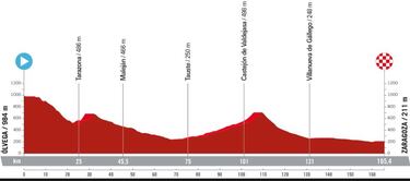 Inicia LaVuelta: Egan gregario, Buitrago ilusión y Molano redención
