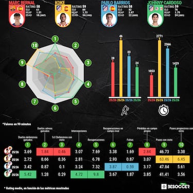 Reunión entre Alemany y el agente de Marc Bernal