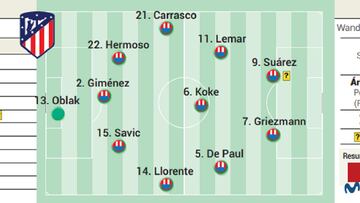 posible once del Atlético contra el Milan.