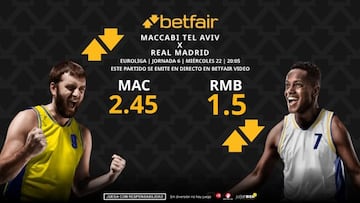 Maccabi Tel Aviv vs. Real Madrid: horario, dónde ver, pronósticos y clasificación