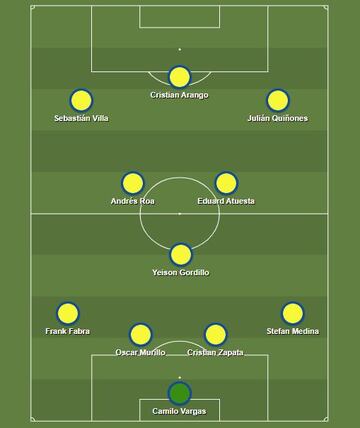 XI ideal de los colombianos en América en 2022-I.