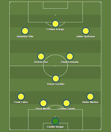 XI ideal de los colombianos en América en 2022-I.