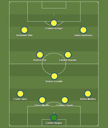 El XI ideal de los colombianos en América en 2022-I