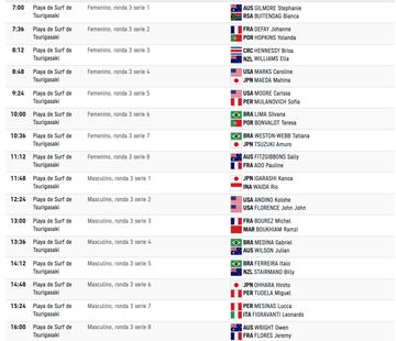 Tercera ronda del surf en los Juegos Olmpicos 2020 de Tokio. Hora local de Japn. 