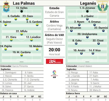 El coco acecha al renacido Leganés