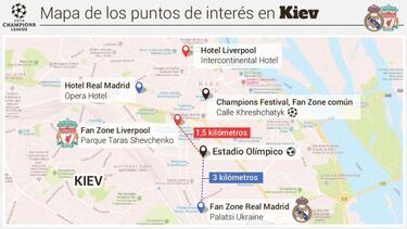 La Kiev más hospitalaria