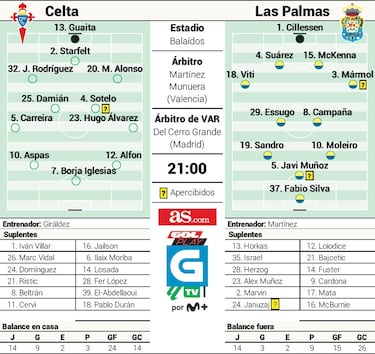 La última bala de Diego Martínez