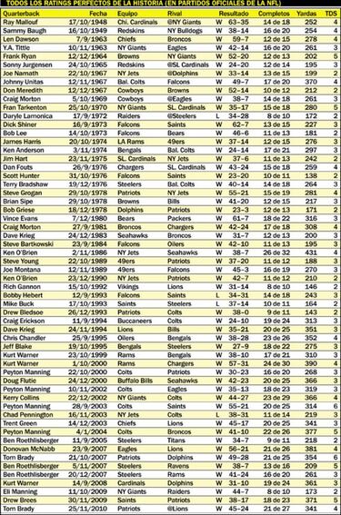 El rating perfecto y el tío más malo