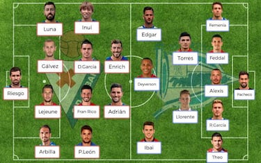 Posibles onces para la jornada 15 de Liga Santander