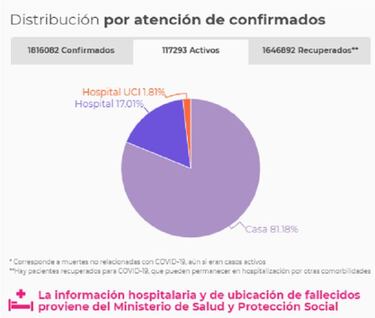 Mapa de casos y muertes por coronavirus por departamentos en Colombia: hoy, 12 de enero