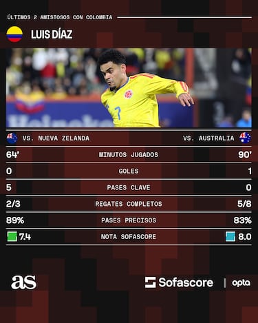 Bayern presume de Luis Díaz y lo espera por otro récord