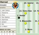 El Villarreal prueba esta tarde al Real Madrid de los goles
