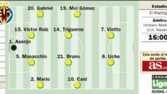 El Villarreal prueba esta tarde al Real Madrid de los goles