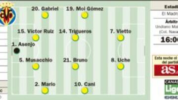 El Villarreal prueba esta tarde al Real Madrid de los goles