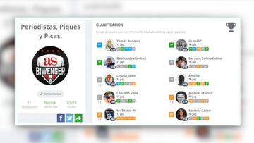 Roncero sigue en cabeza del Biwenger de periodistas con su equipazo liderado por Cazorla