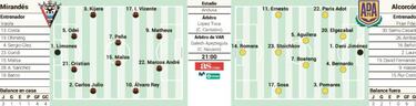 El Mirand¨¦s quiere lavar su imagen