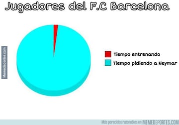 Los mejores memes de la jornada de Champions: Rodrygo protagonista absoluto