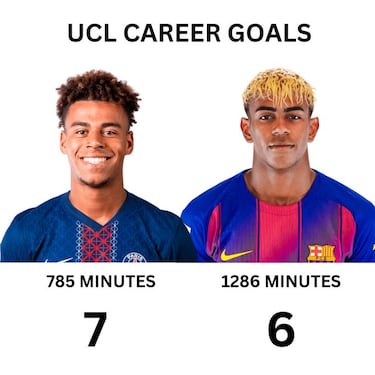 Los memes de Champions, sin piedad con la goleada del Arsenal al Atleti