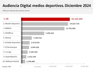 Fuente: GfK