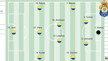 Alienación posible de Las Palmas contra la Real Sociedad B en LaLiga Hypermotion