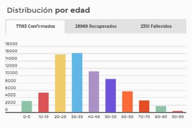 Mapa de casos y muertes por coronavirus por departamentos en Colombia: hoy, 23 de junio