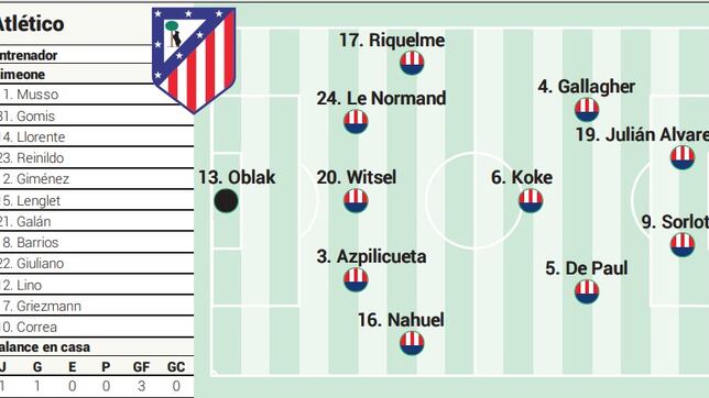 Alineación posible del Atlético ante el Espanyol en LaLiga EA Sports