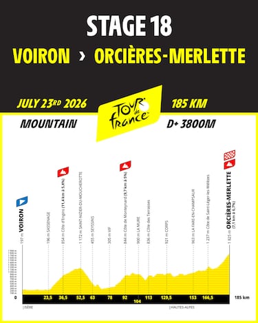 Tour de Francia 2026: etapas, perfiles, fechas y recorrido