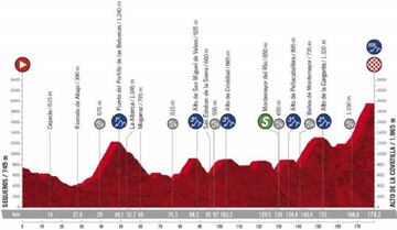 Etapa 17 de la Vuelta a España.