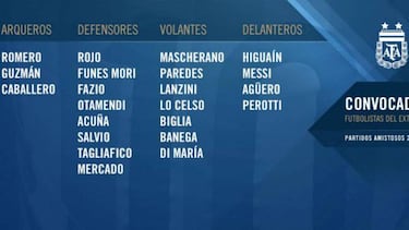 Sampaoli recalls Higuaín for Spain friendly, no Dybala or Icardi