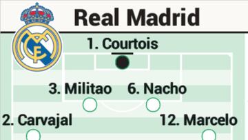 Once y alineación posible del Real Madrid contra el Celta hoy en la J4 de LaLiga